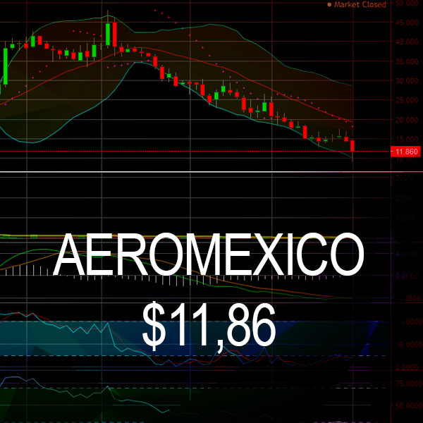 Aeromexico afectado por el contexto del Coronavirus